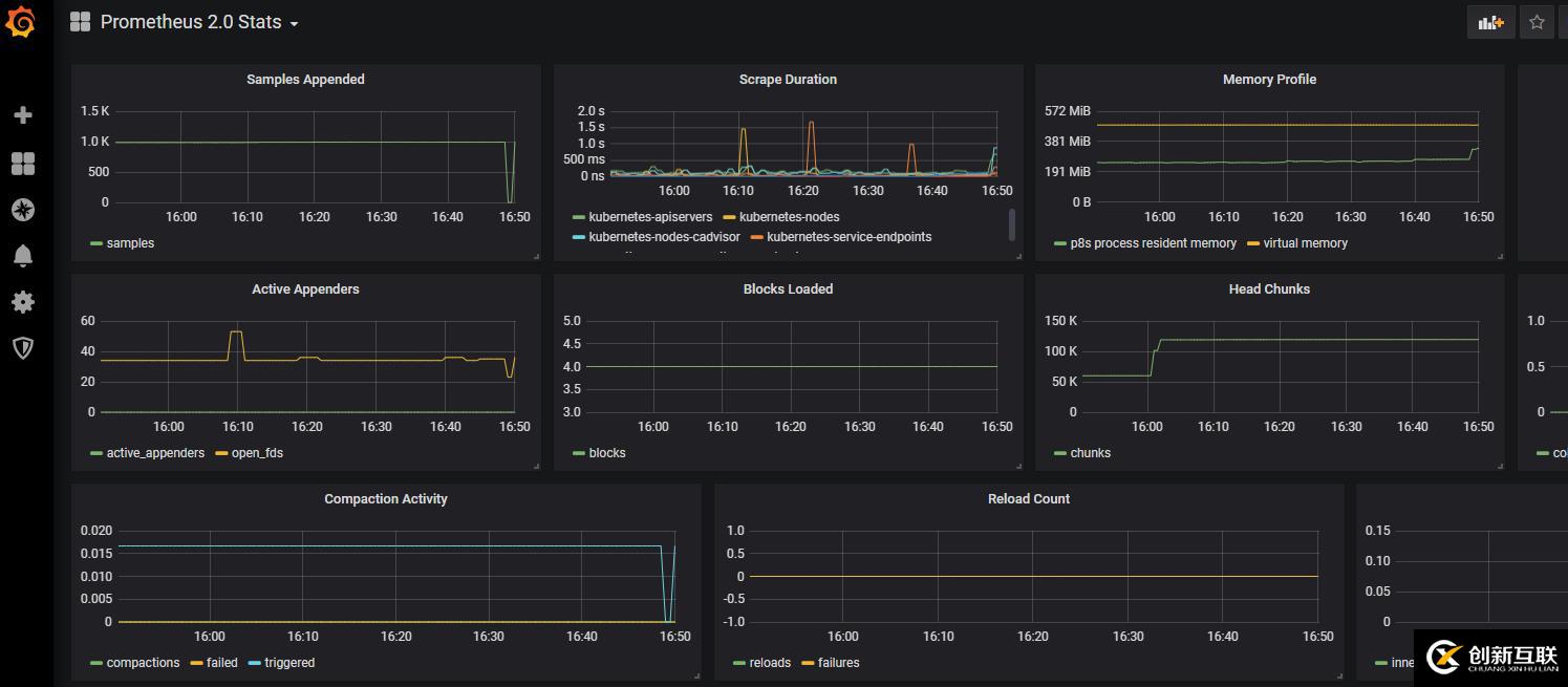 Linux服務(wù)器性能評(píng)估