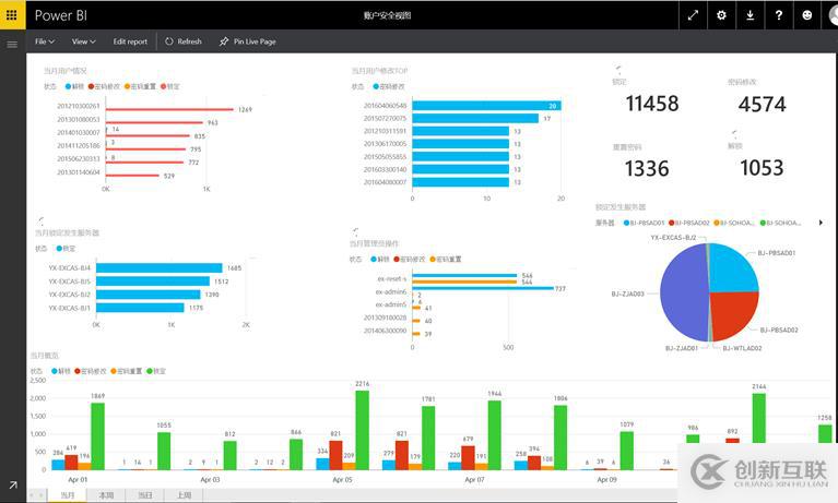 利用PowerBI結(jié)合SCOM展示數(shù)據(jù)報(bào)表