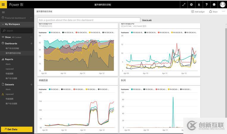 利用PowerBI結(jié)合SCOM展示數(shù)據(jù)報(bào)表