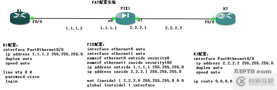 PIX配置手冊(cè)三（nat）