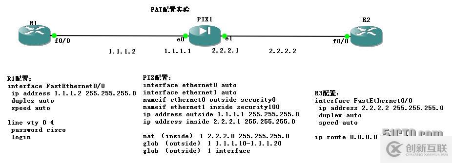 PIX配置手冊(cè)三（nat）