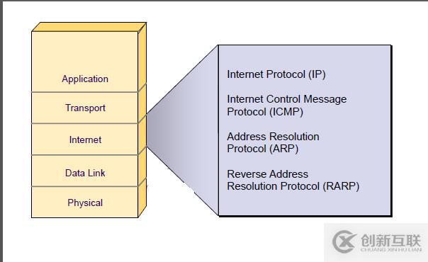 計算機網絡之什么是網絡（一）？