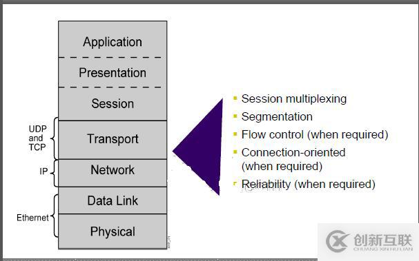 計算機網絡之什么是網絡（一）？