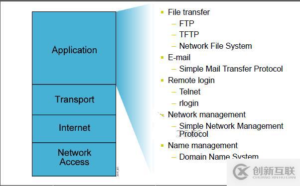 計算機網絡之什么是網絡（一）？