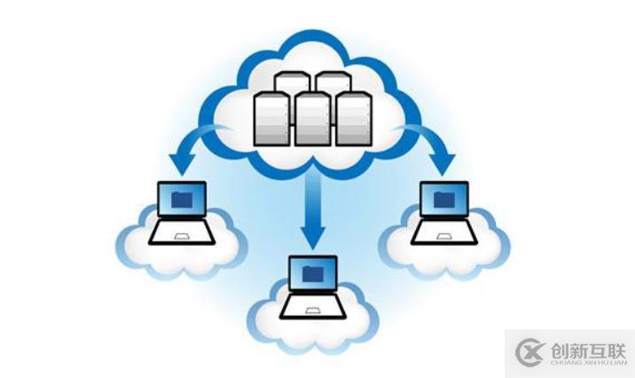 創(chuàng)新互聯(lián)的香港服務(wù)器快不快？