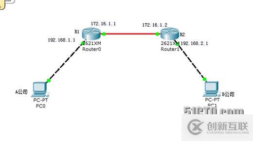 配置靜態(tài)路由實現兩個公司網絡互聯