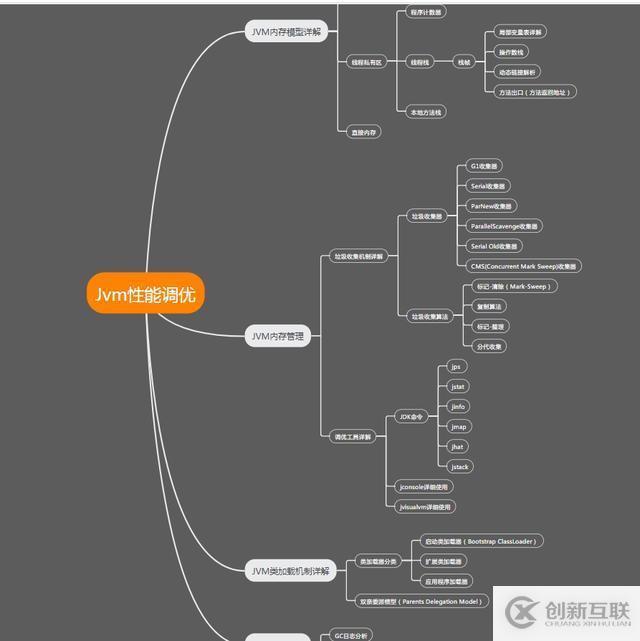 面試阿里百分百問的Jvm，別問有沒有必要學，真的很有必要朋友