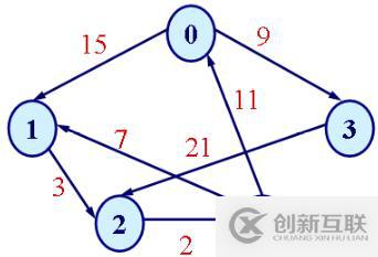 數(shù)據(jù)結(jié)構(gòu)--圖