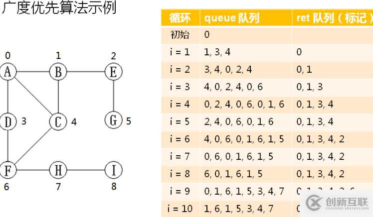 數(shù)據(jù)結(jié)構(gòu)--圖