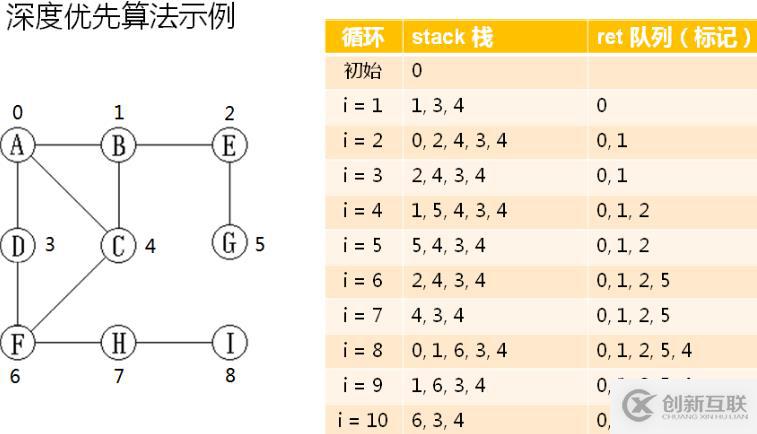 數(shù)據(jù)結(jié)構(gòu)--圖