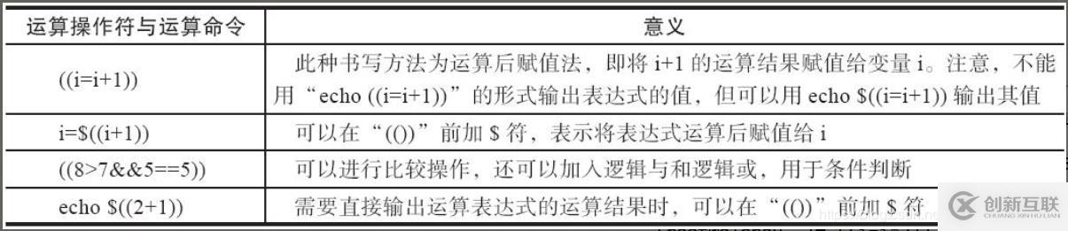 shell變量的數(shù)值計(jì)算詳解
