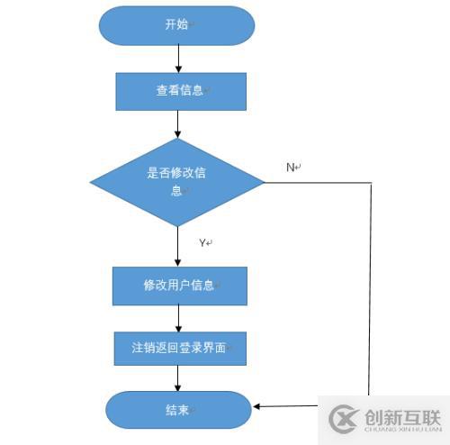 公交查詢系統(tǒng)的設(shè)計之詳細設(shè)計程序流程圖(1)