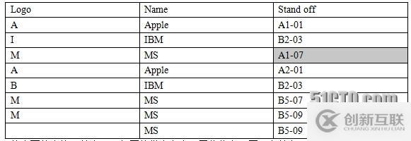 基于Robot Framework的驗(yàn)收測試驅(qū)動(dòng)開發(fā)