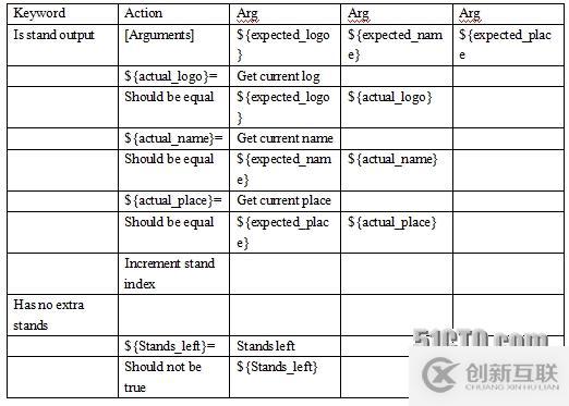 基于Robot Framework的驗(yàn)收測試驅(qū)動(dòng)開發(fā)