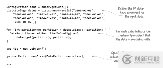 怎么在HDFS中組織和使用數(shù)據(jù)
