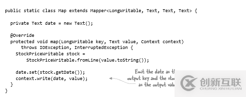 怎么在HDFS中組織和使用數(shù)據(jù)