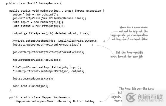 怎么在HDFS中組織和使用數(shù)據(jù)