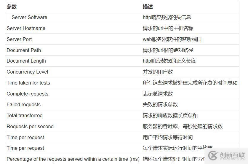 Aapache工作模式深度優(yōu)化，ab壓力測(cè)試，apache目錄屬性