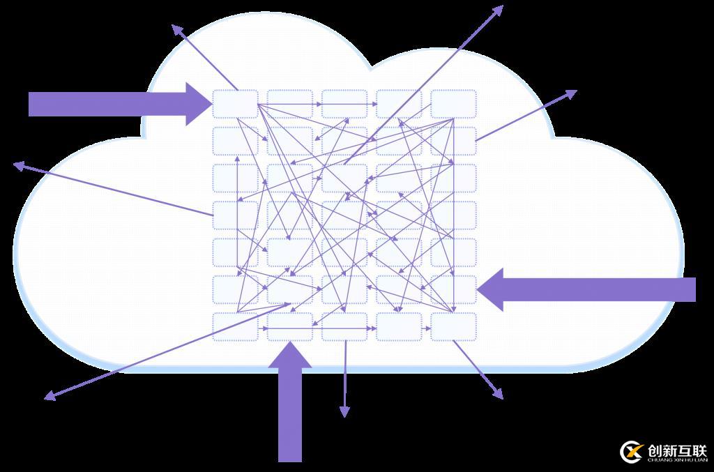 入門了解Service Mesh + Istio？從本文開始