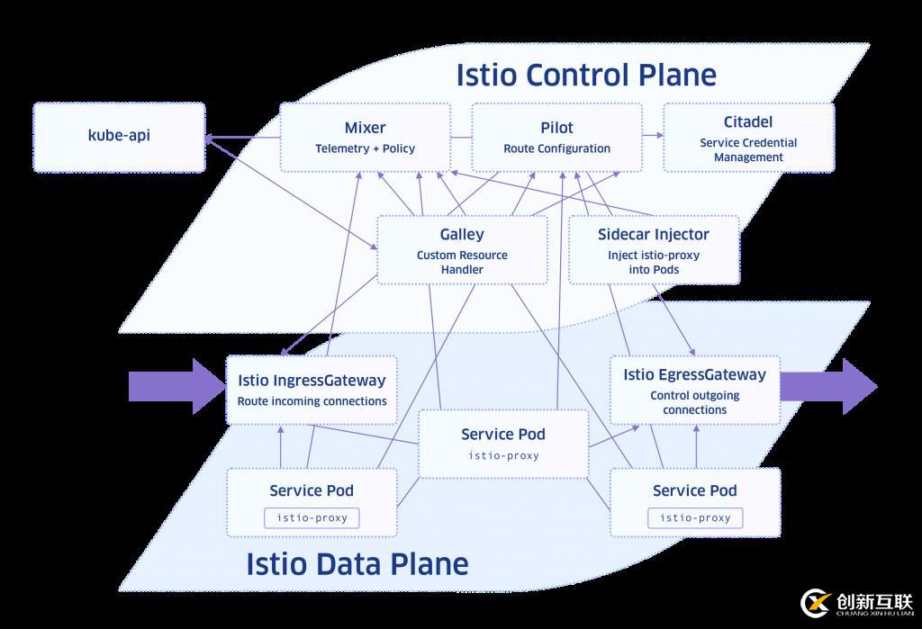 入門了解Service Mesh + Istio？從本文開始