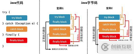 Java虛擬機經(jīng)典問題有哪些