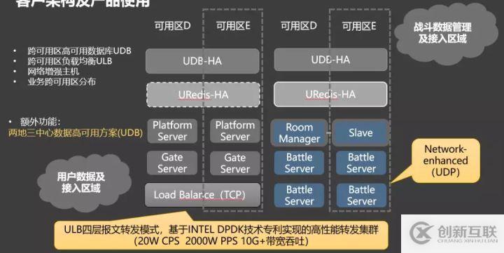 一款成功的全球服游戲該如何進行架構(gòu)選型與設(shè)計？
