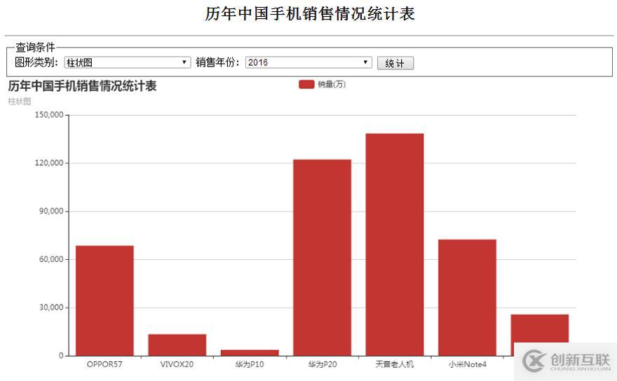 Echarts柱狀圖學(xué)習(xí)心得體會(huì)
