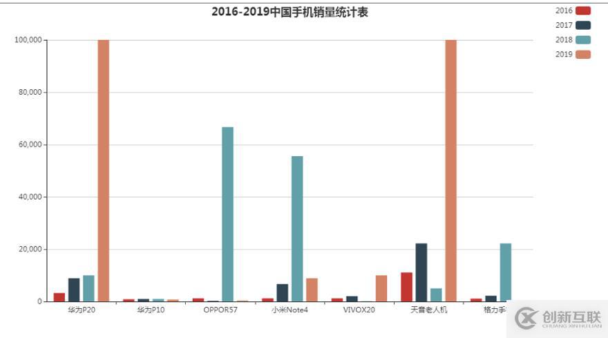 Echarts柱狀圖學(xué)習(xí)心得體會(huì)