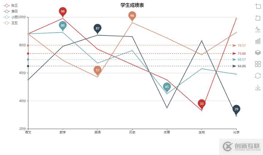 Echarts柱狀圖學(xué)習(xí)心得體會(huì)