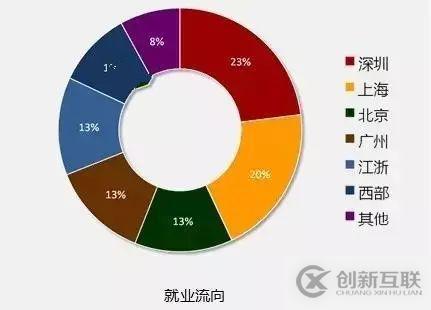 大數(shù)據(jù)時代，IT行業(yè)的熱門崗位有哪些？9大前景分析！