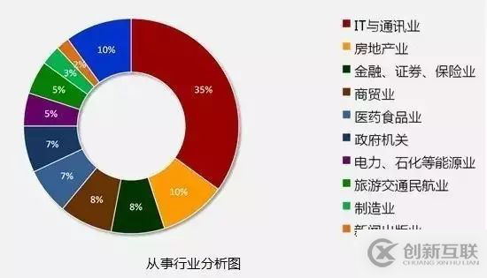 大數(shù)據(jù)時代，IT行業(yè)的熱門崗位有哪些？9大前景分析！