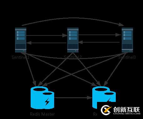 Redis 3.0.7 參數(shù)文件參考