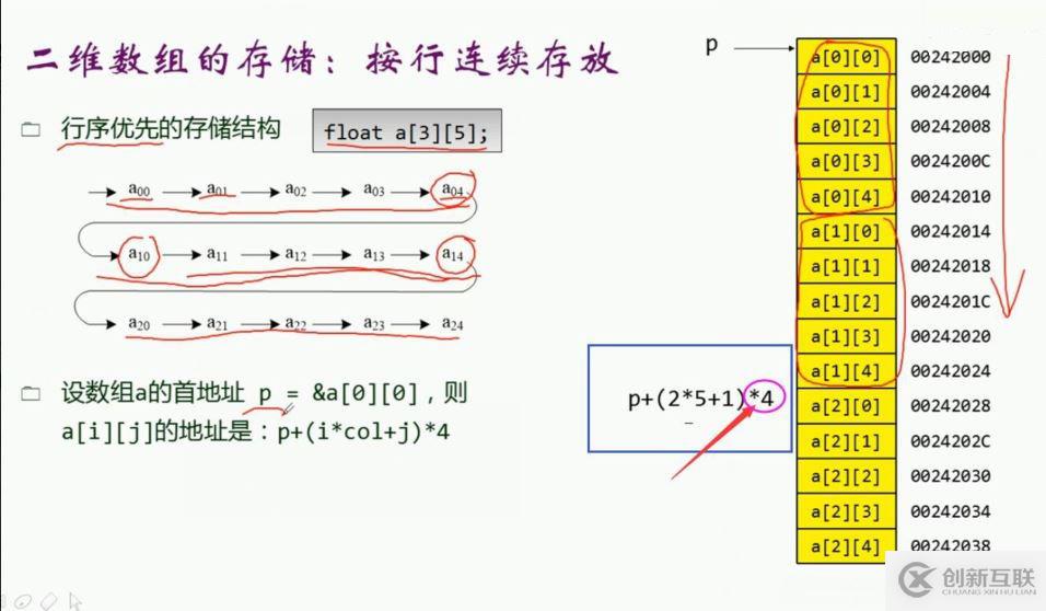C++二維數(shù)組中數(shù)組元素存儲地址的計算疑問講解
