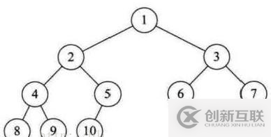 C語(yǔ)言 中二叉查找樹(shù)的原理是什么