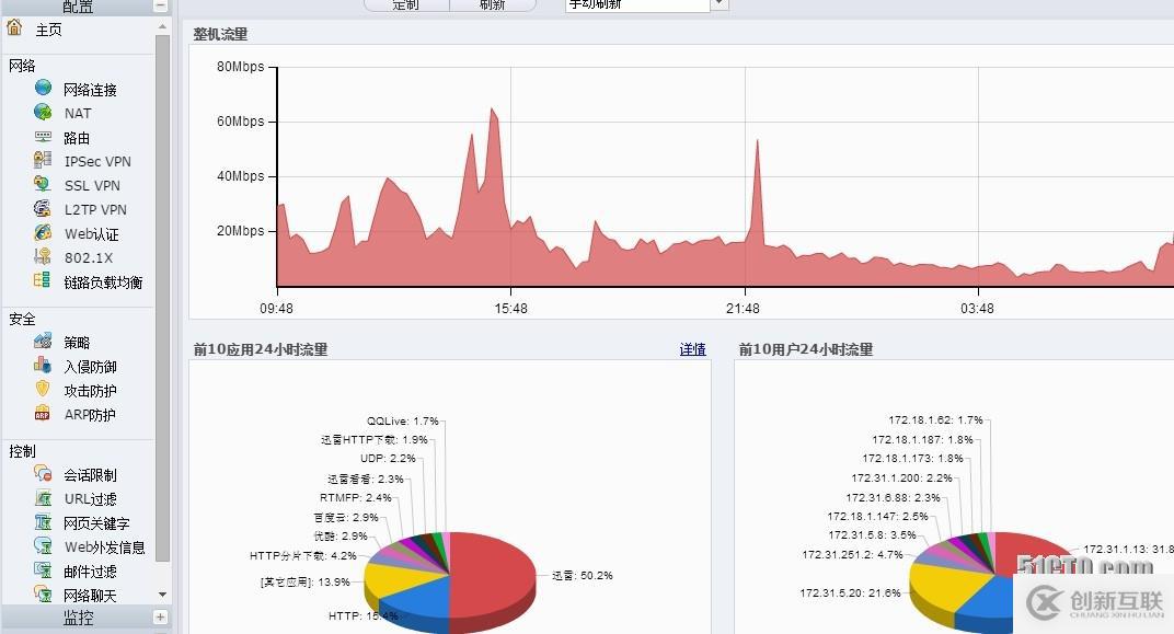 山石網(wǎng)科UTM使用體驗和對比