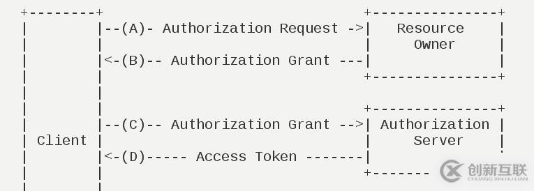 oauth2.0在監(jiān)控寶項(xiàng)目中的應(yīng)用一例