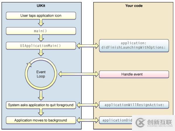 iOS多線程開發(fā)之NSObject的多線程方法