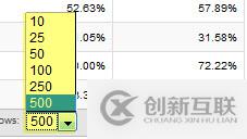 站長必須掌握的五個(gè)Google Analytics使用竅門分別是什么