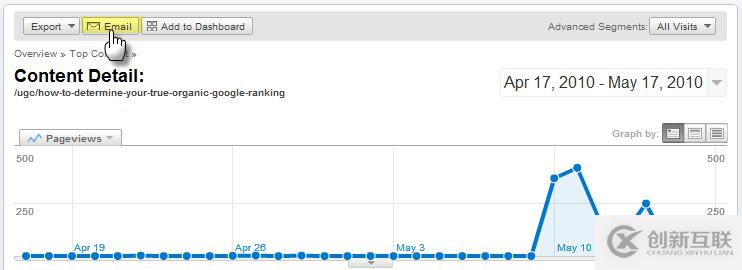 站長必須掌握的五個(gè)Google Analytics使用竅門分別是什么