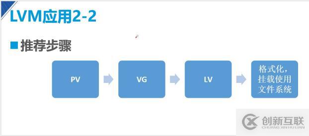 深度解析學(xué)習(xí)———centos7.4版本LVM邏輯卷
