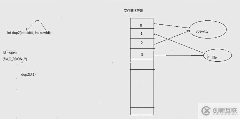 vscode如何安裝擴展