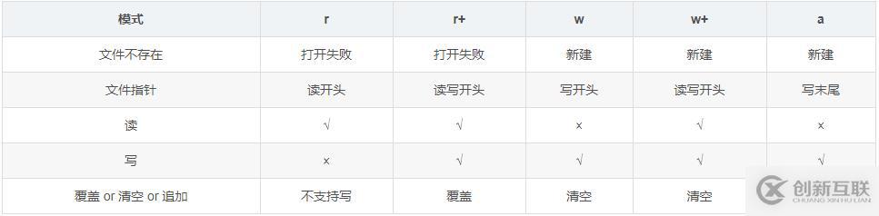 php如何實現記事本
