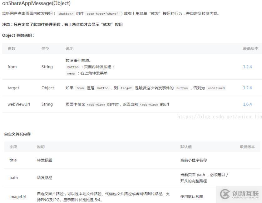 怎么在小程序頁(yè)面內(nèi)進(jìn)行轉(zhuǎn)發(fā)操作