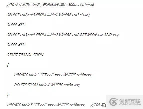 解DBA之惑:數(shù)據(jù)庫承載能力評估及優(yōu)化手段