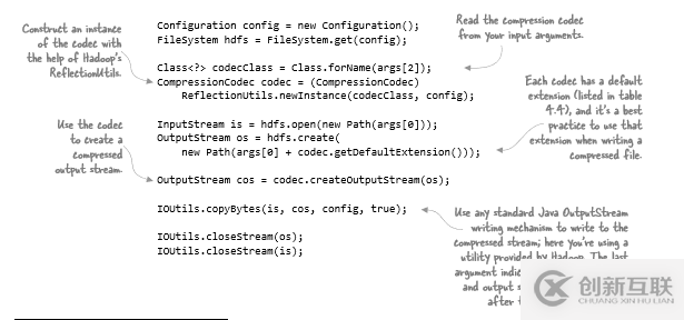 怎么在HDFS中進(jìn)行數(shù)據(jù)壓縮