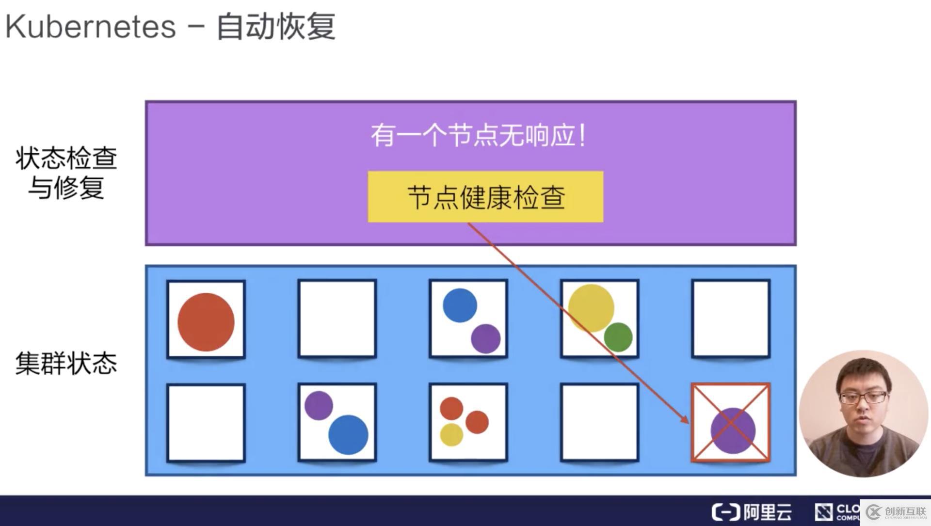 從零開始入門 K8s| 阿里技術(shù)專家詳解 K8s 核心概念