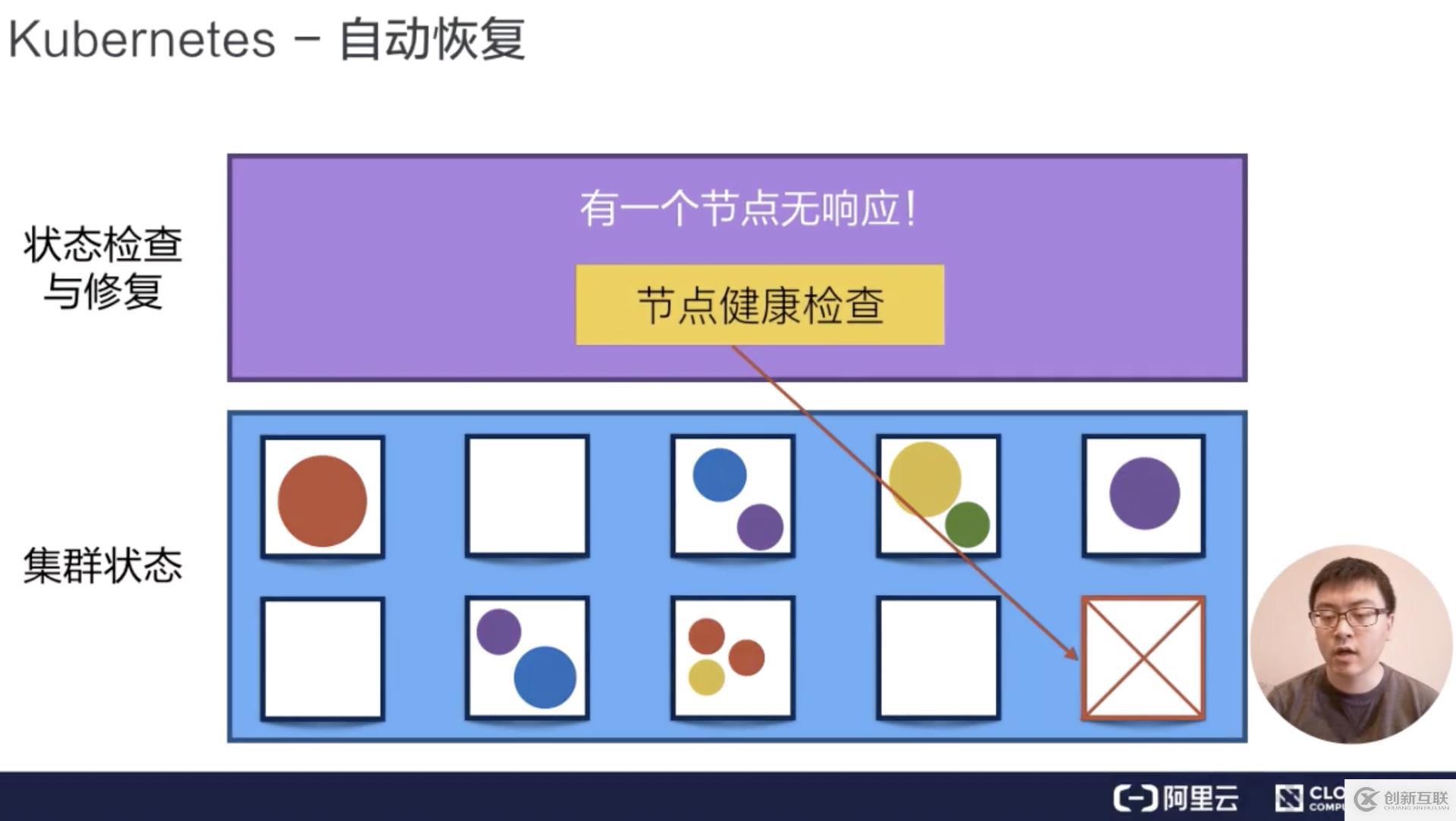 從零開始入門 K8s| 阿里技術(shù)專家詳解 K8s 核心概念