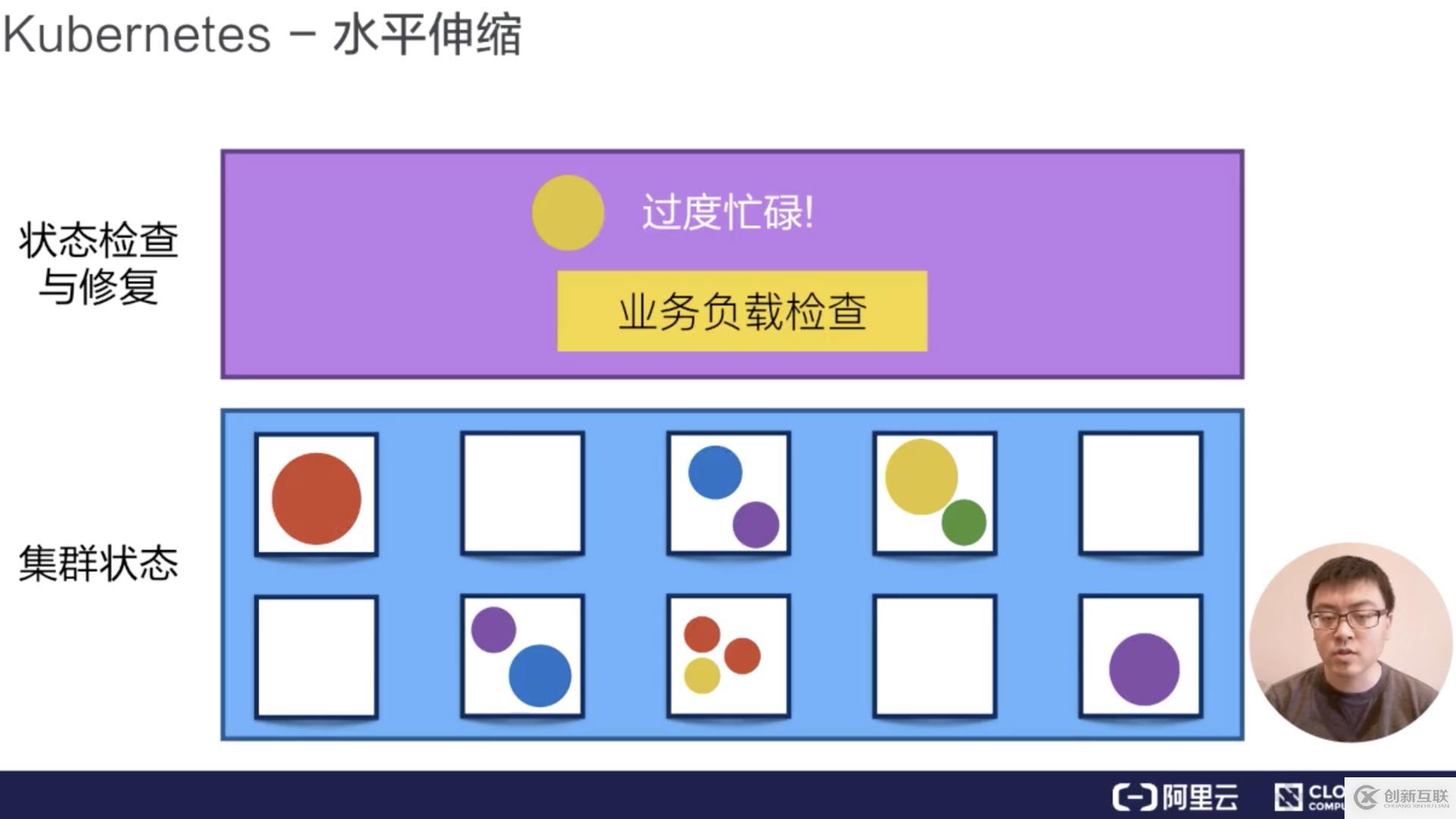 從零開始入門 K8s| 阿里技術(shù)專家詳解 K8s 核心概念