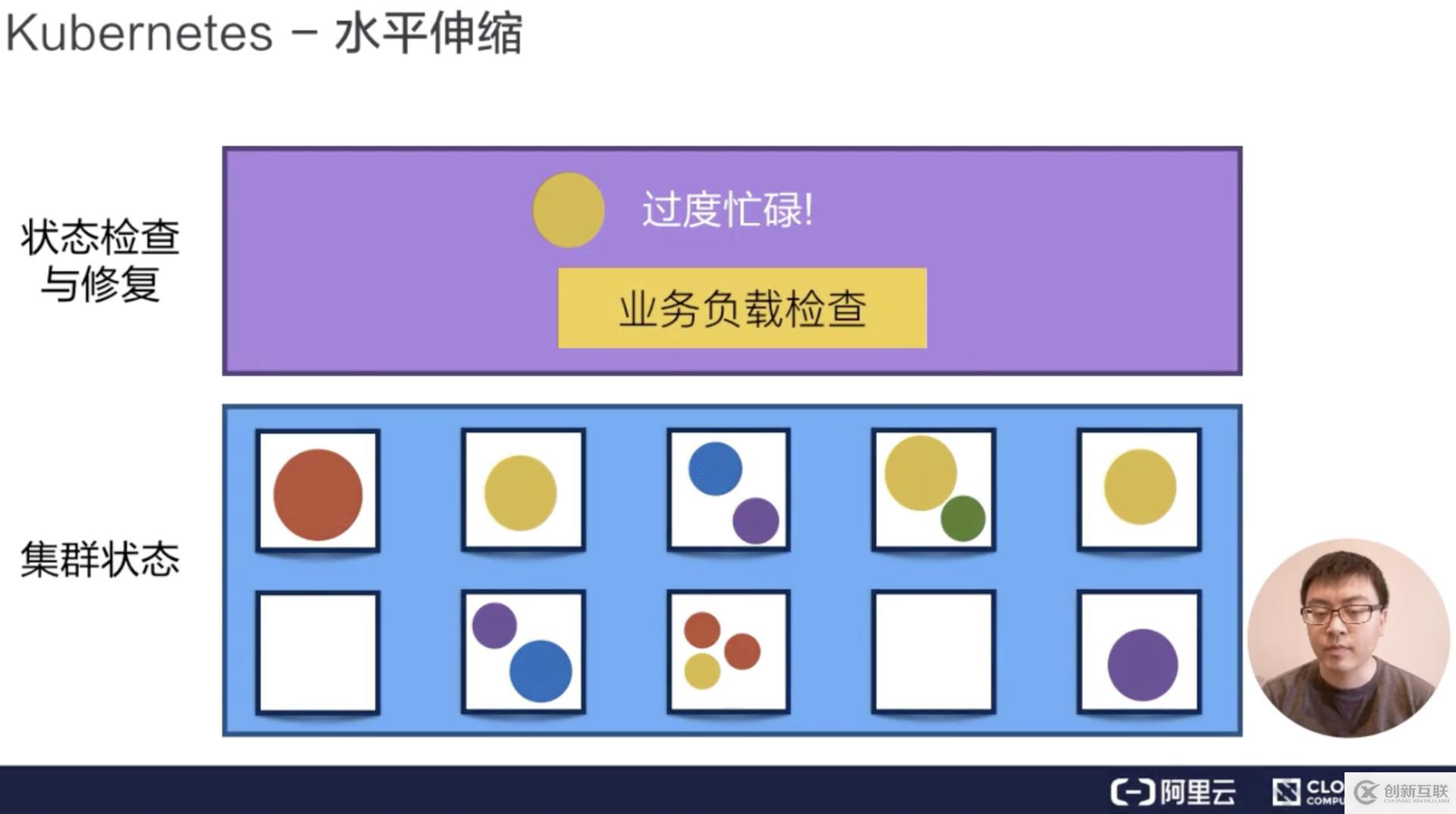 從零開始入門 K8s| 阿里技術(shù)專家詳解 K8s 核心概念