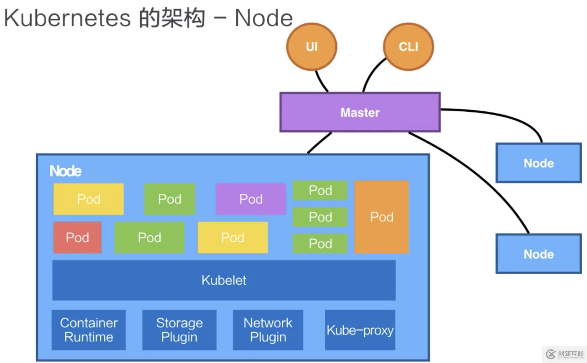 從零開始入門 K8s| 阿里技術(shù)專家詳解 K8s 核心概念